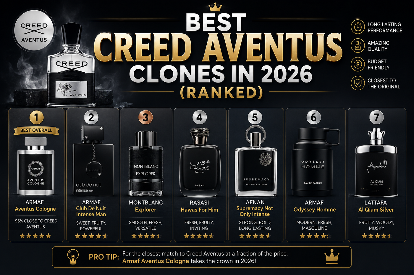 Best Creed Aventus Clones in 2026 (Ranked)