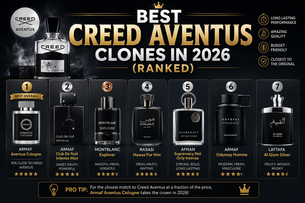 Best Creed Aventus Clones in 2026 (Ranked)