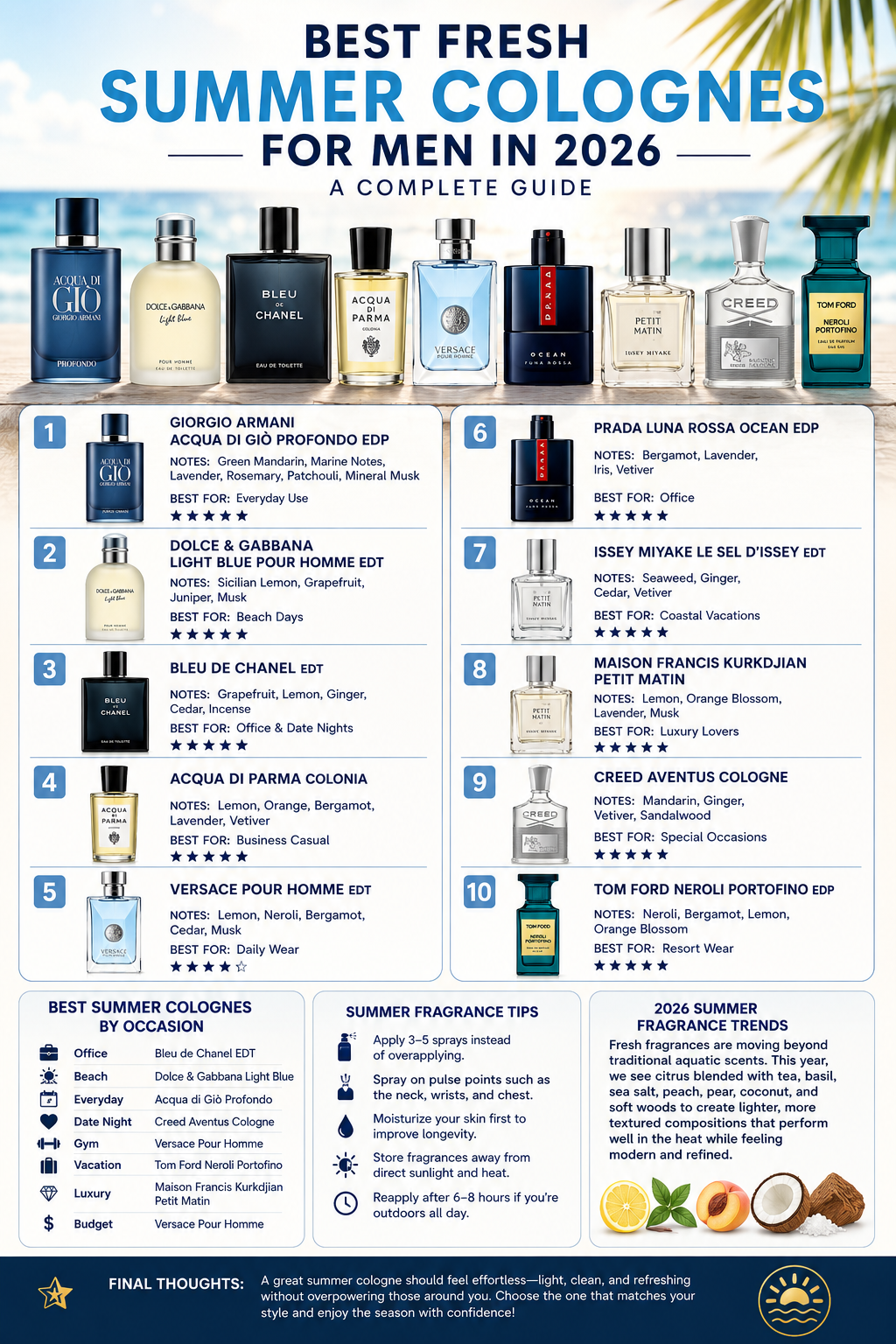 Best Fresh Summer Colognes for Men in 2026: A Complete Guide